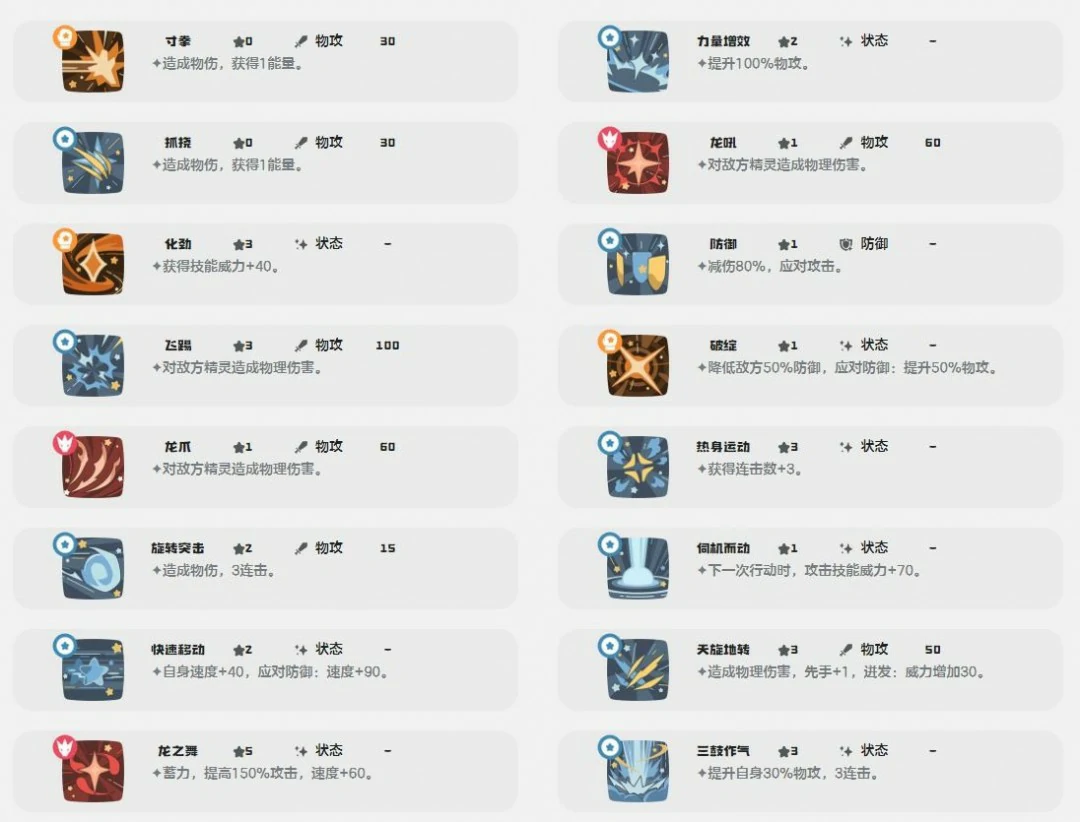 格斗小六技能一览