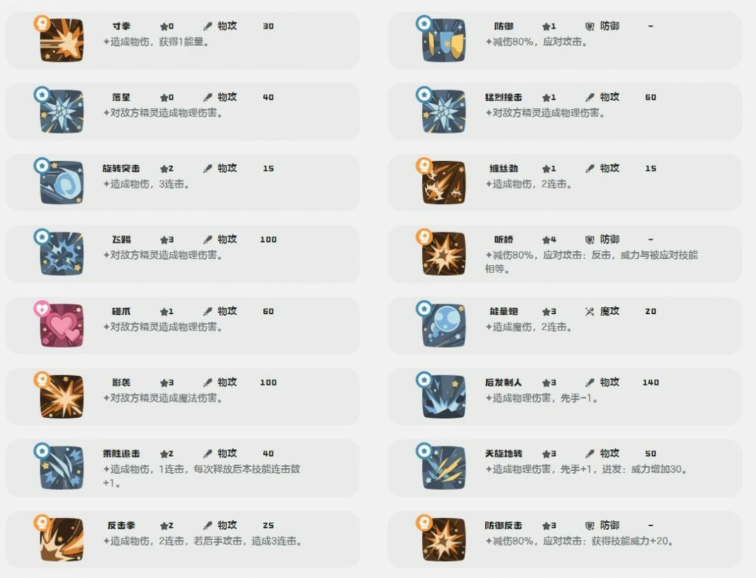 格斗小八技能一览