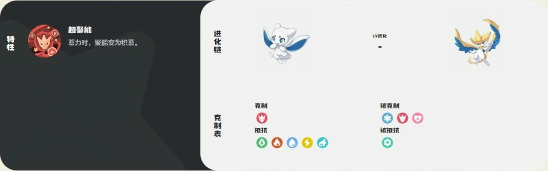 超能阿布技能一览