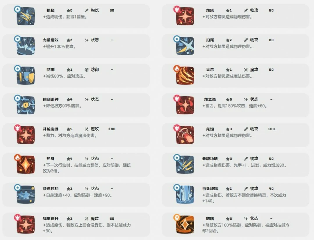 超能阿布技能一览