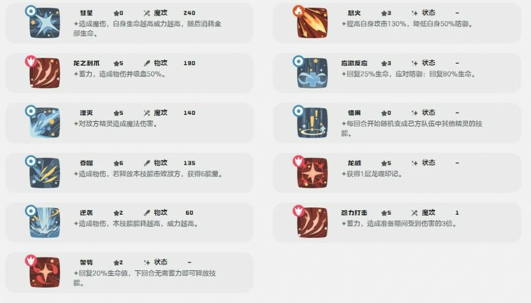 超能阿布技能一览