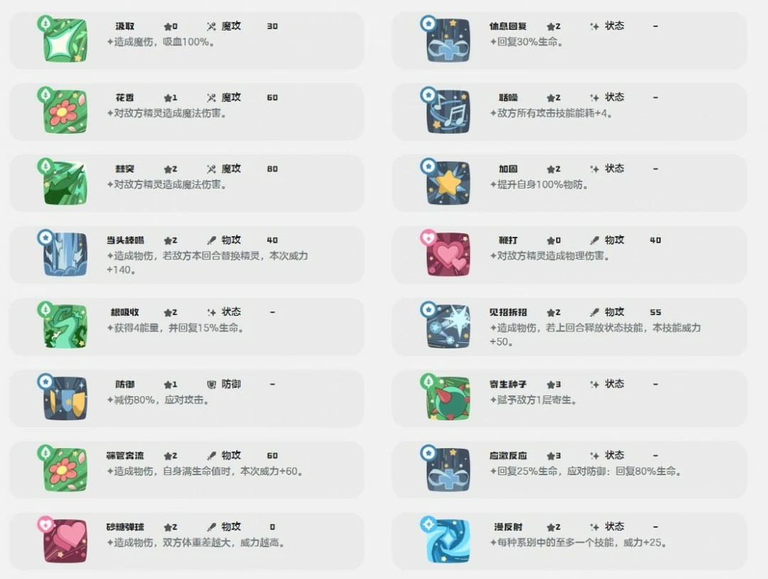 春花兔技能一览