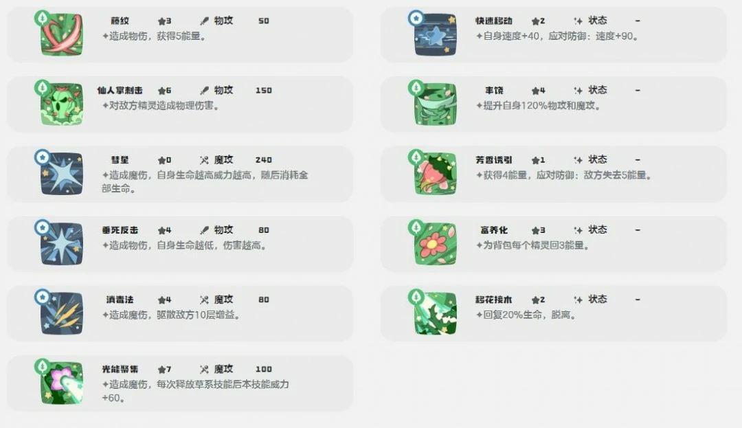 春花兔技能一览