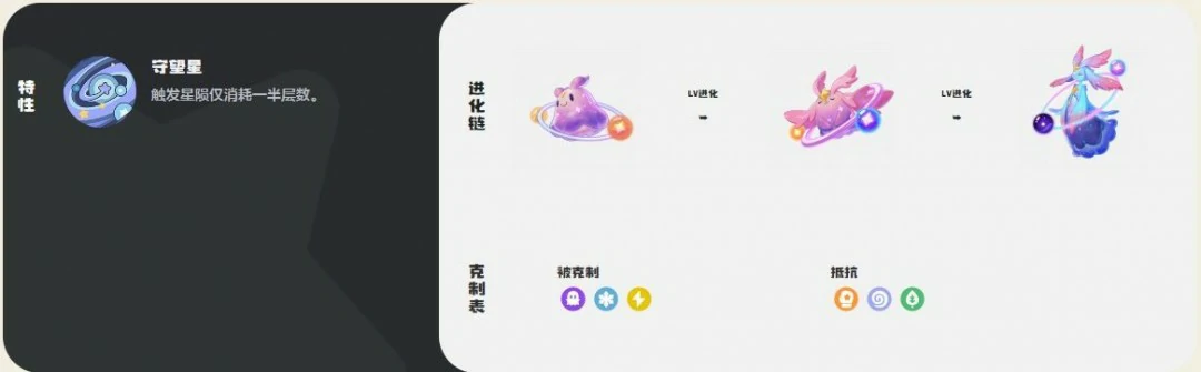 暮星辰技能一览