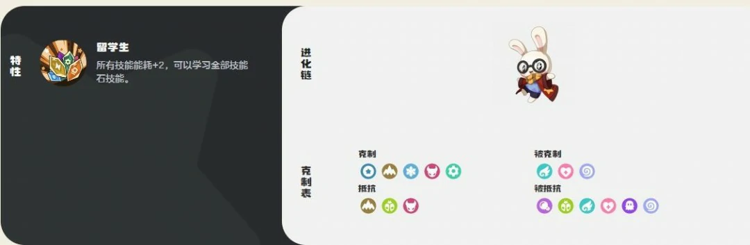 学院呱呱技能一览