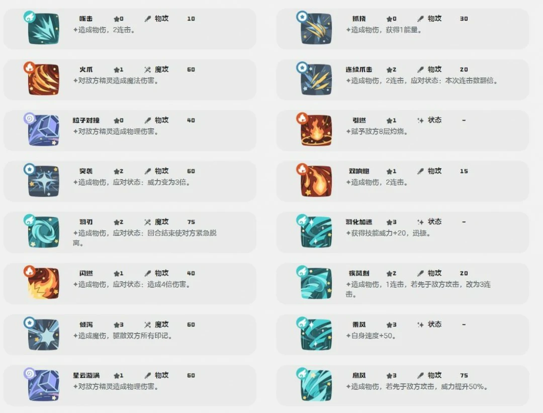 火羽技能一览