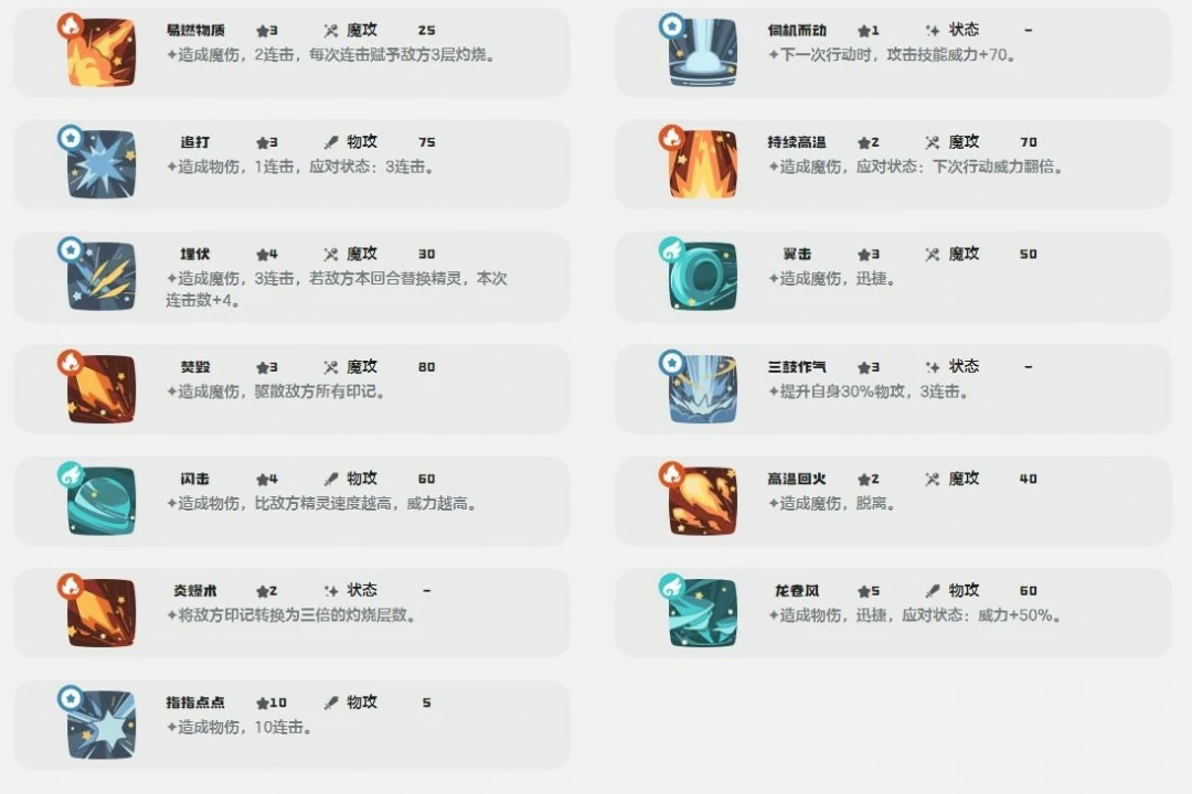 火羽技能一览