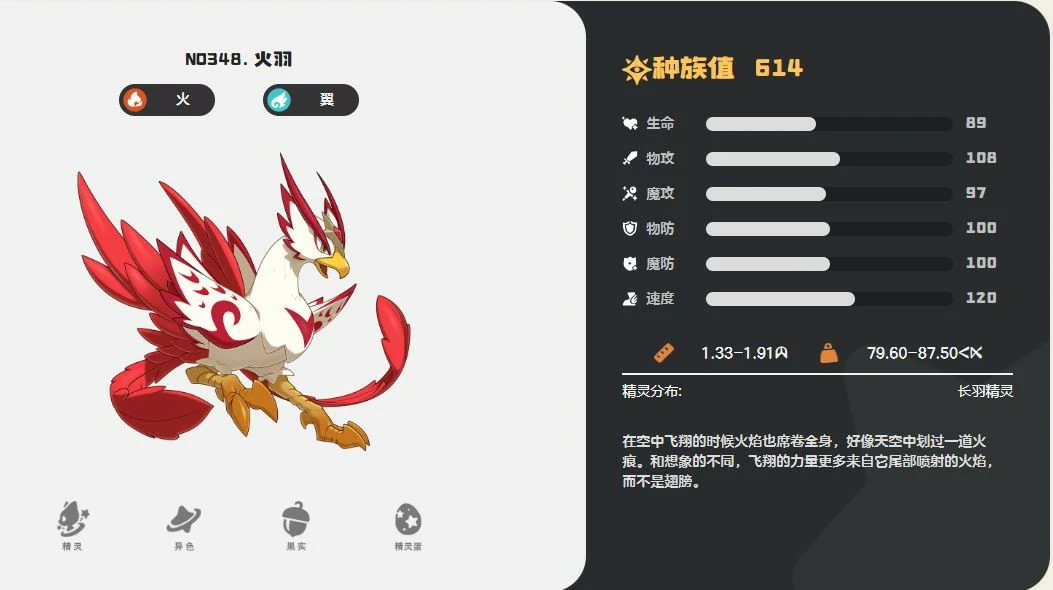 火羽技能一览
