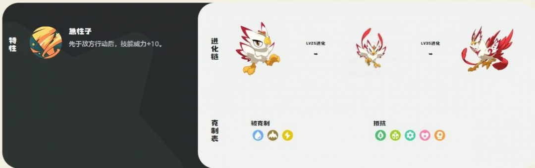 火羽技能一览