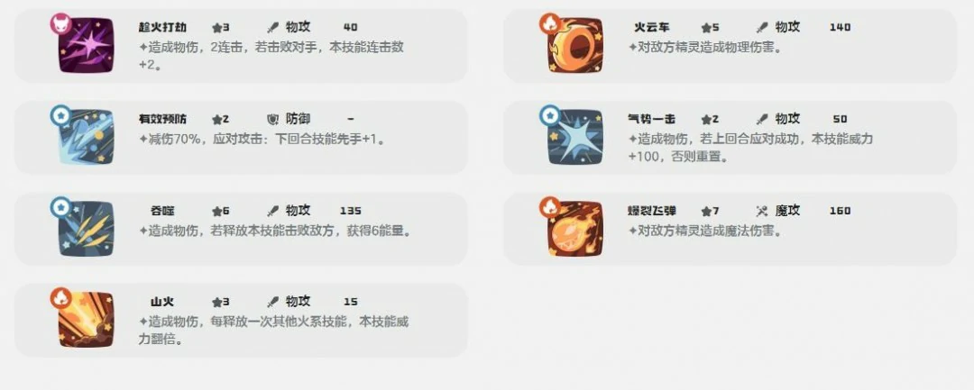 烈火守护技能一览
