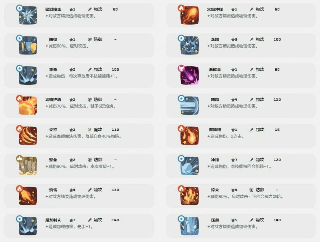 烈火守护技能一览