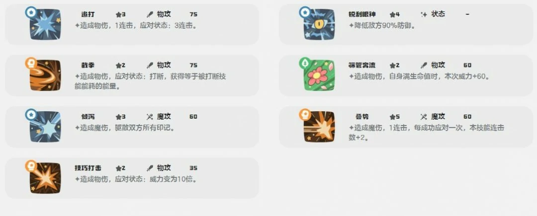 怒目怂猫技能一览