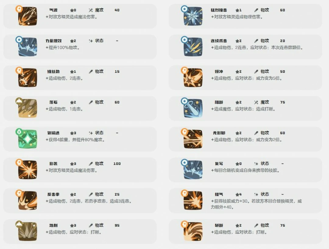 怒目怂猫技能一览