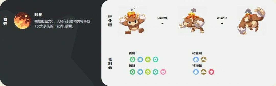 火焰猿技能一览
