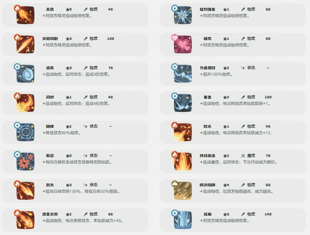 火焰猿技能一览