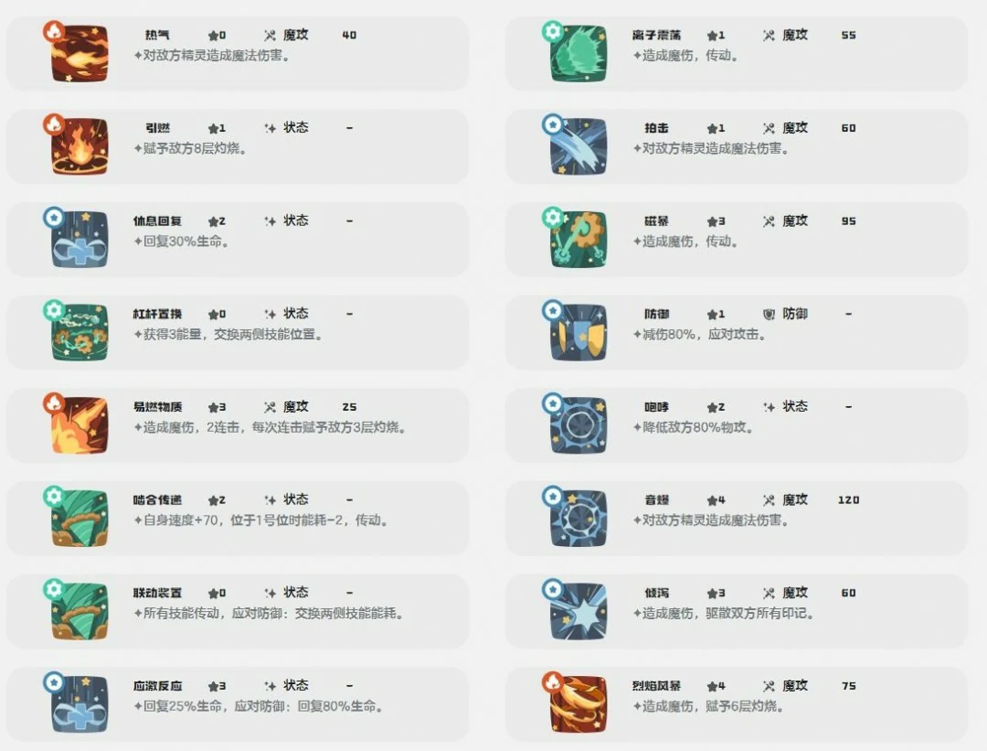 贝古斯技能一览