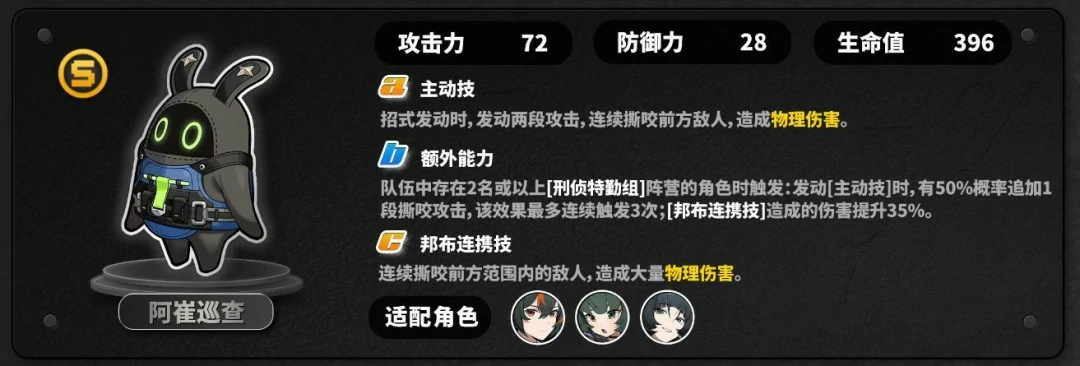 阿崔巡查给谁用,绝区零