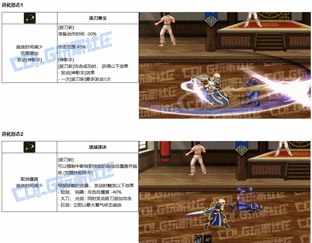 DNF剑魂VP怎么选,DNF
