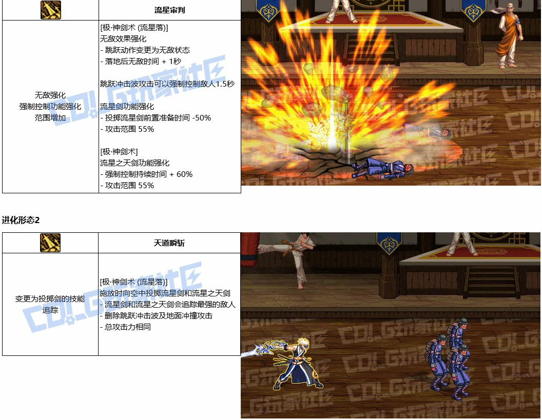 DNF剑魂VP怎么选,DNF