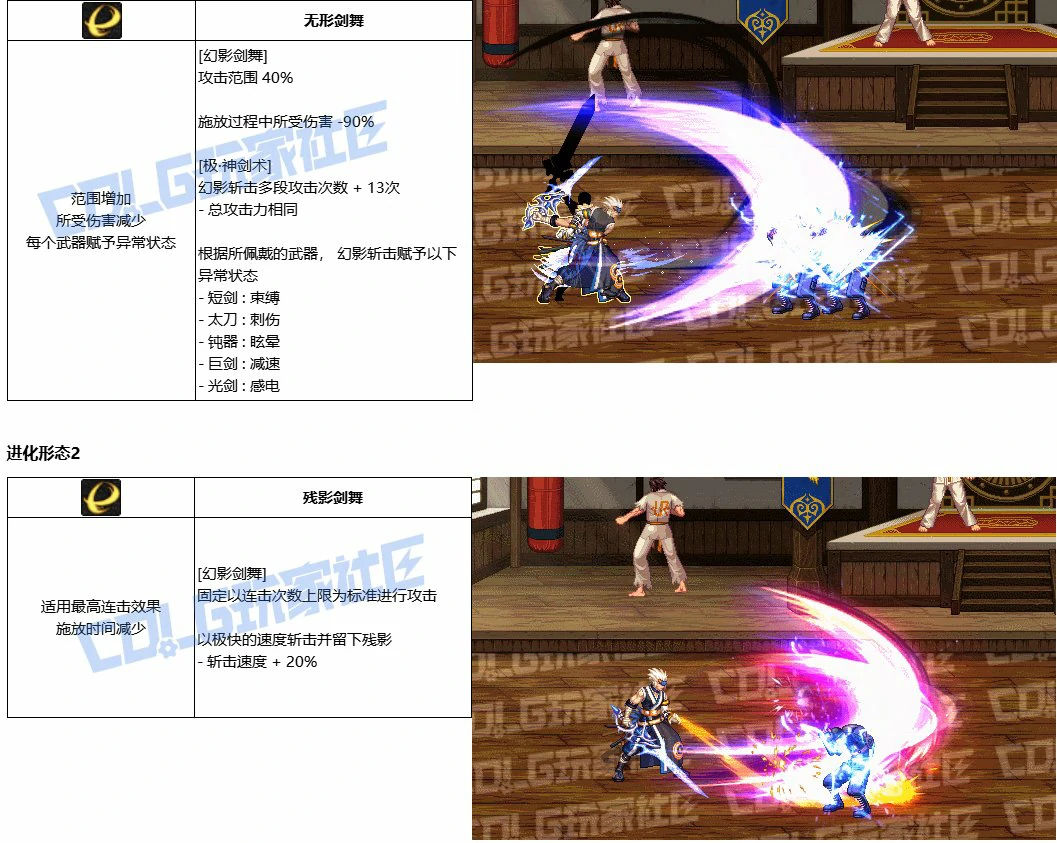 DNF剑魂VP怎么选,DNF