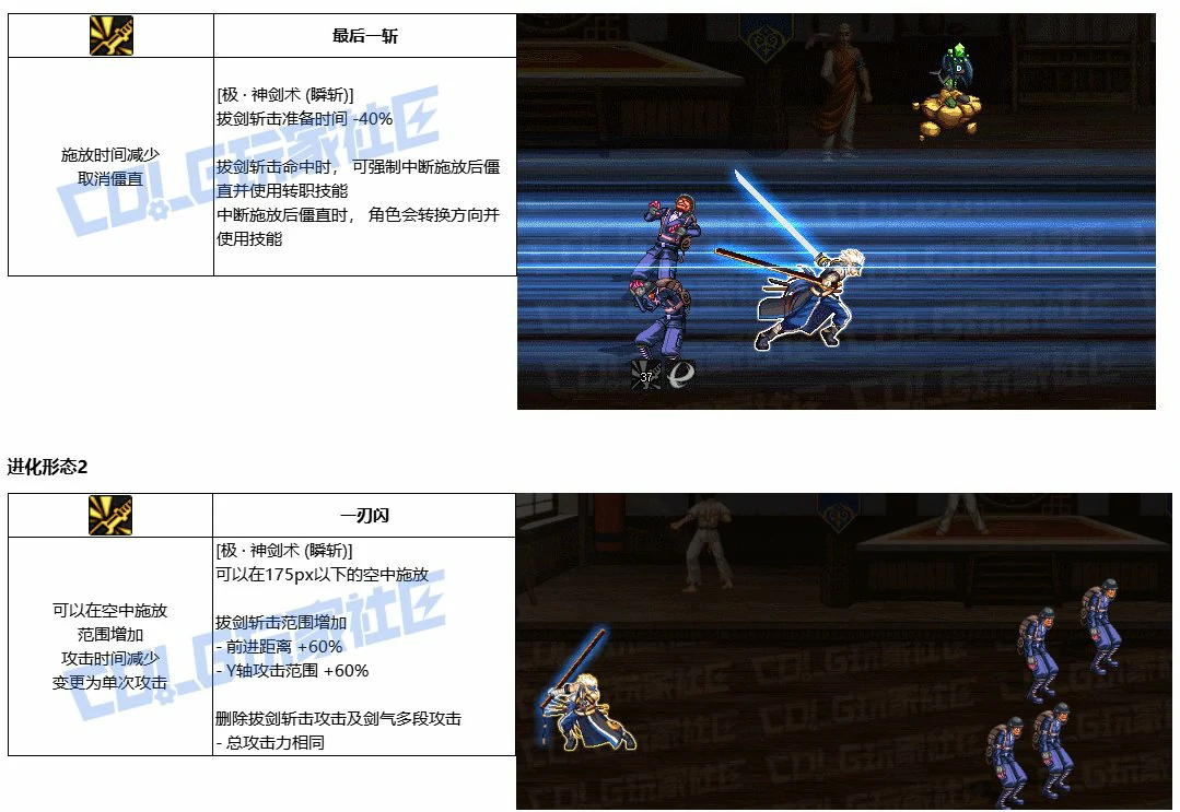 DNF剑魂VP怎么选,DNF