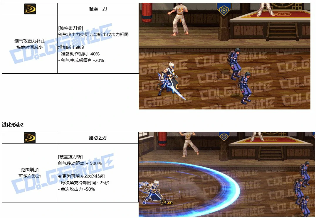 DNF剑魂VP怎么选,DNF