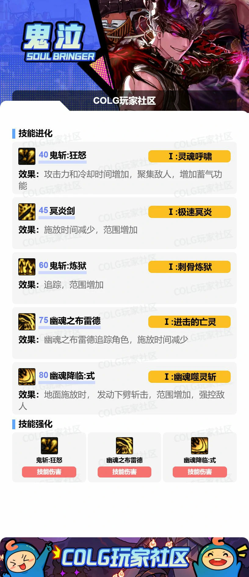 DNF鬼泣VP怎么选,DNF