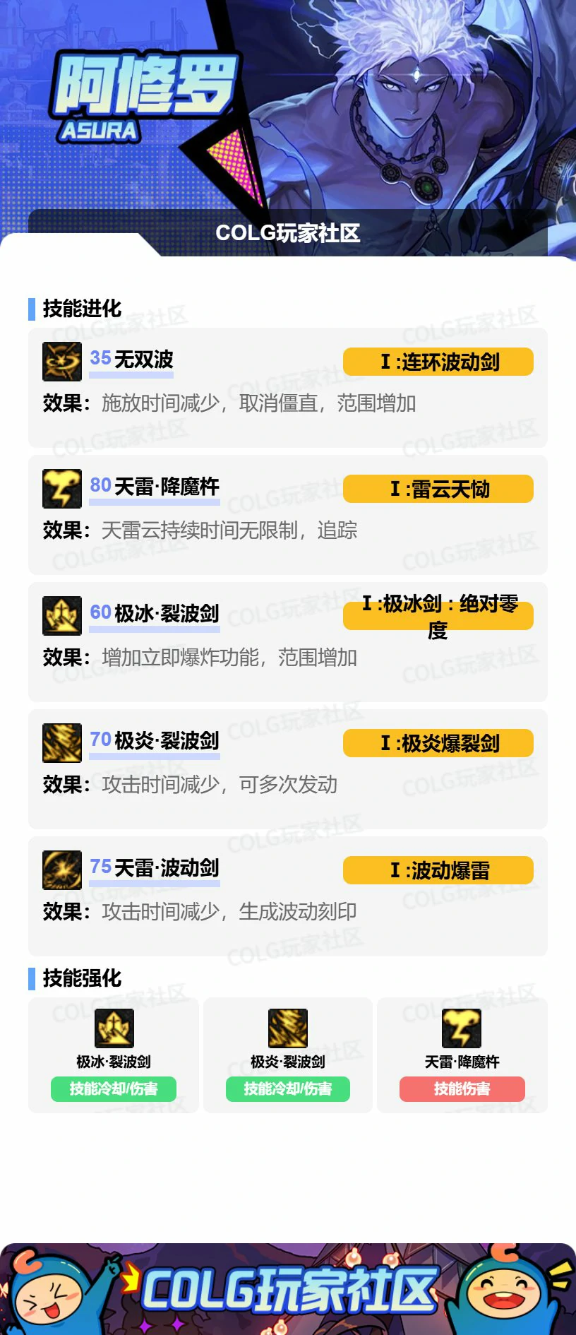 DNF阿修罗VP怎么选,DNF