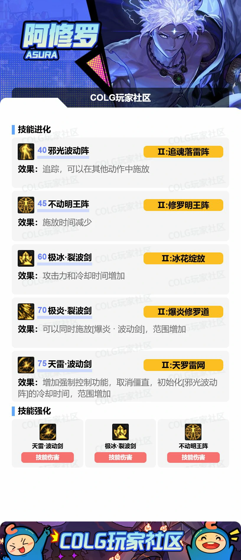 DNF阿修罗VP怎么选,DNF