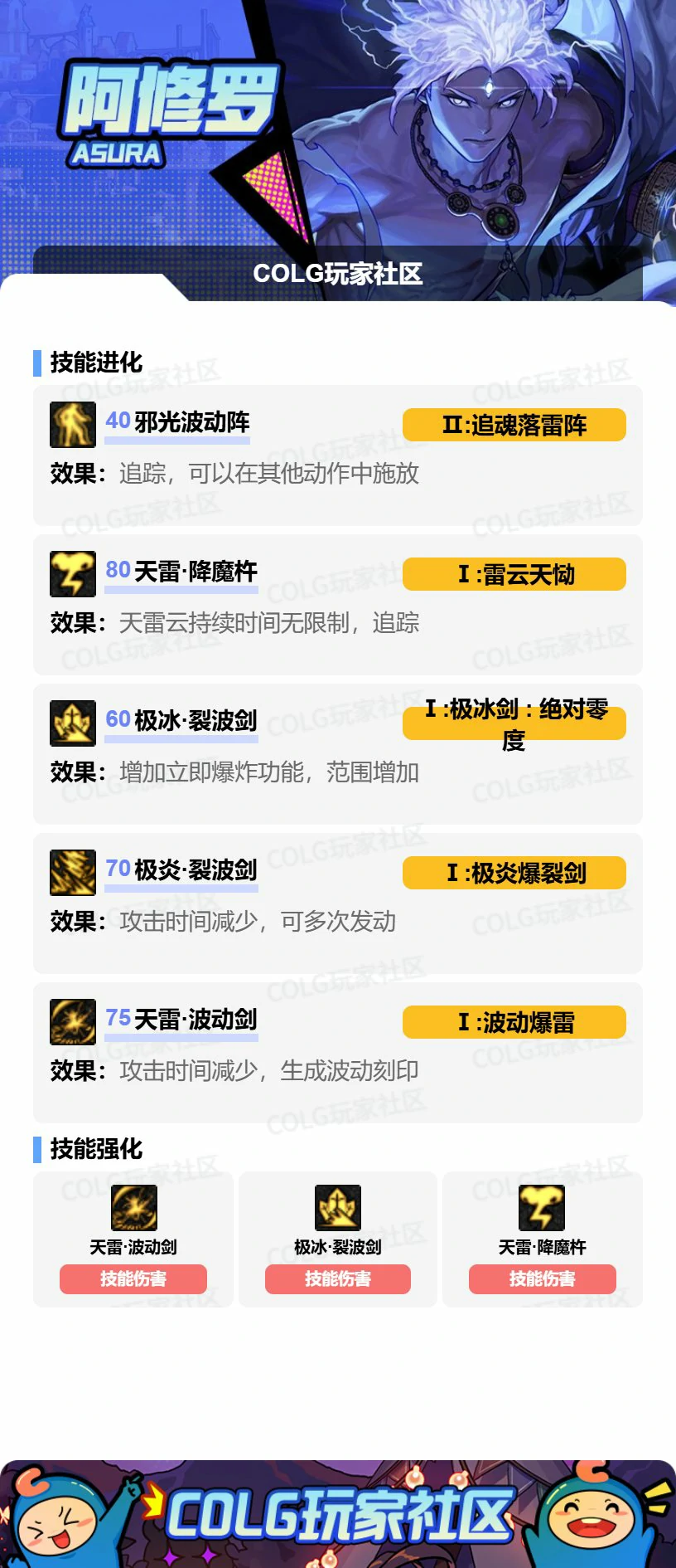 DNF阿修罗VP怎么选,DNF