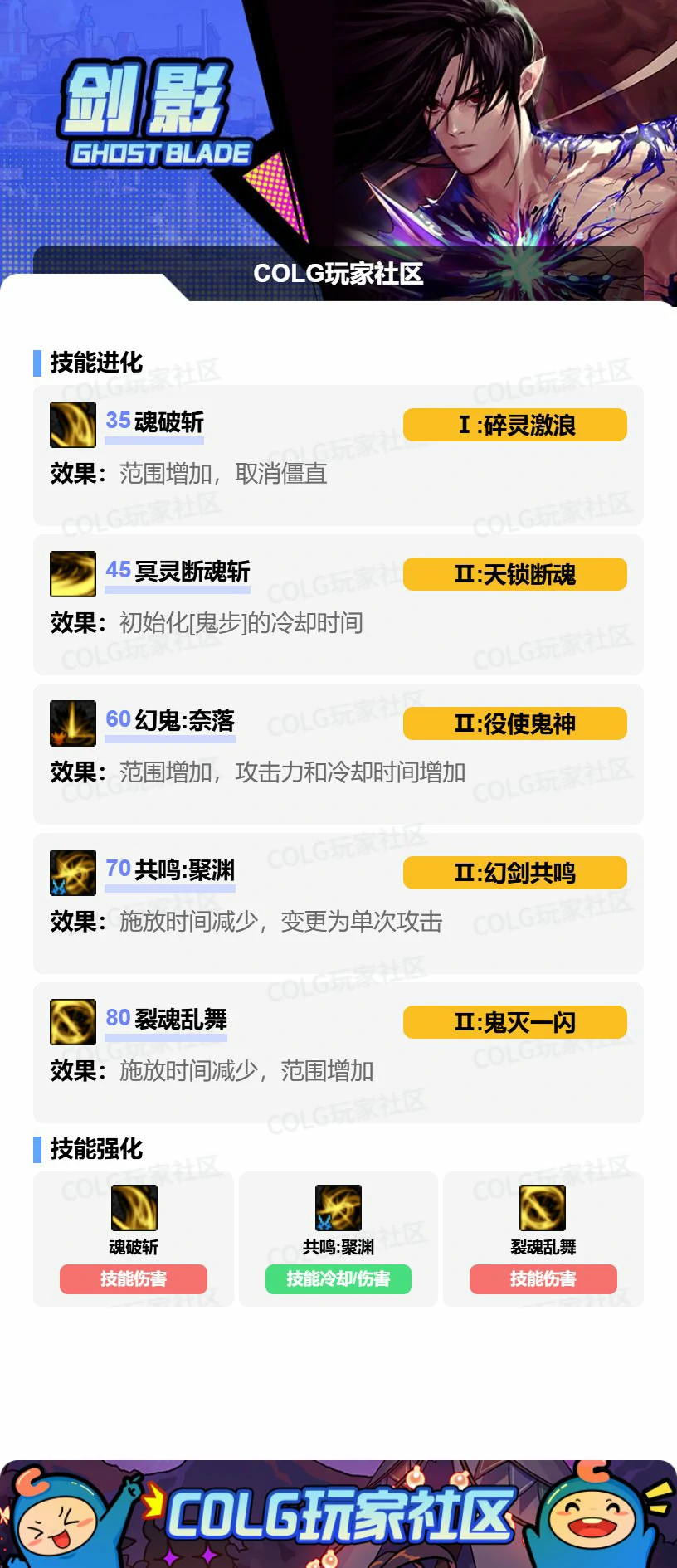 DNF剑影VP怎么选,DNF
