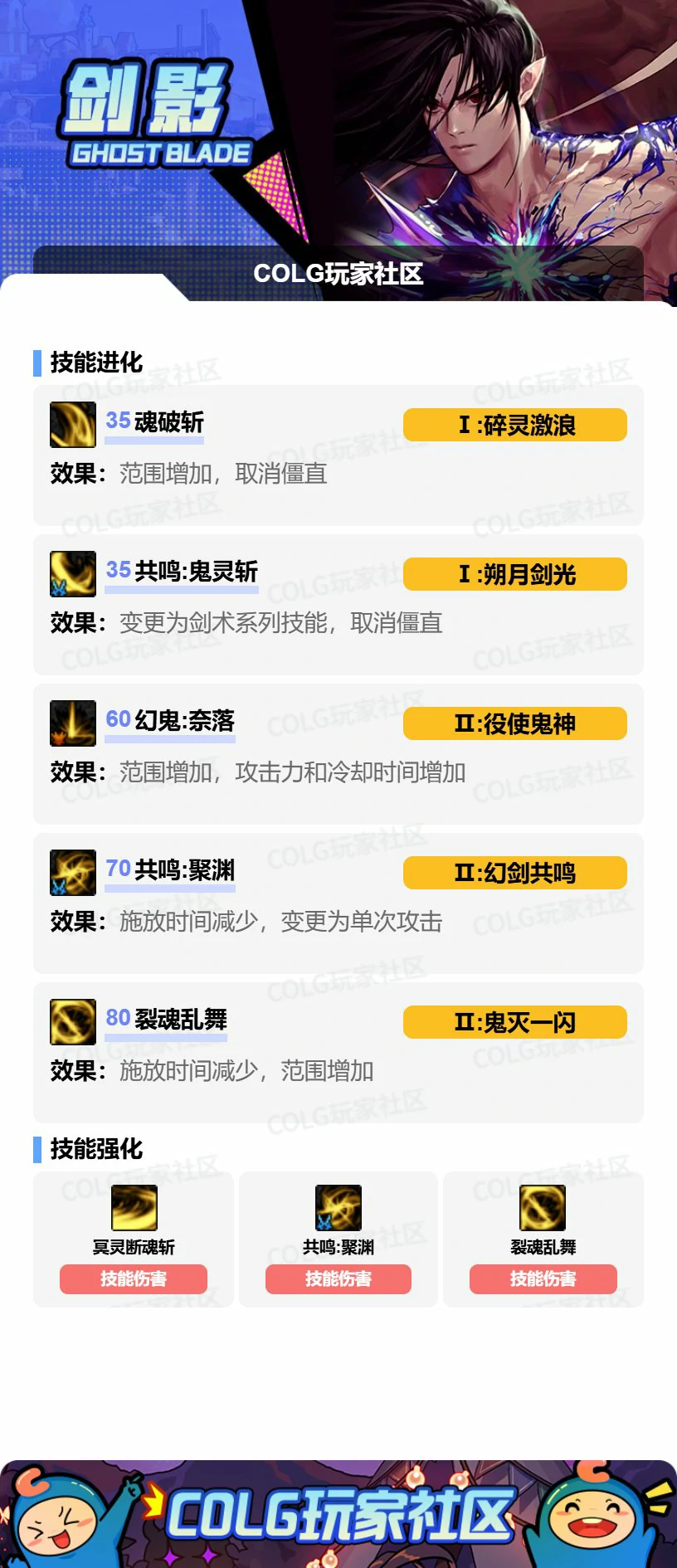 DNF剑影VP怎么选,DNF