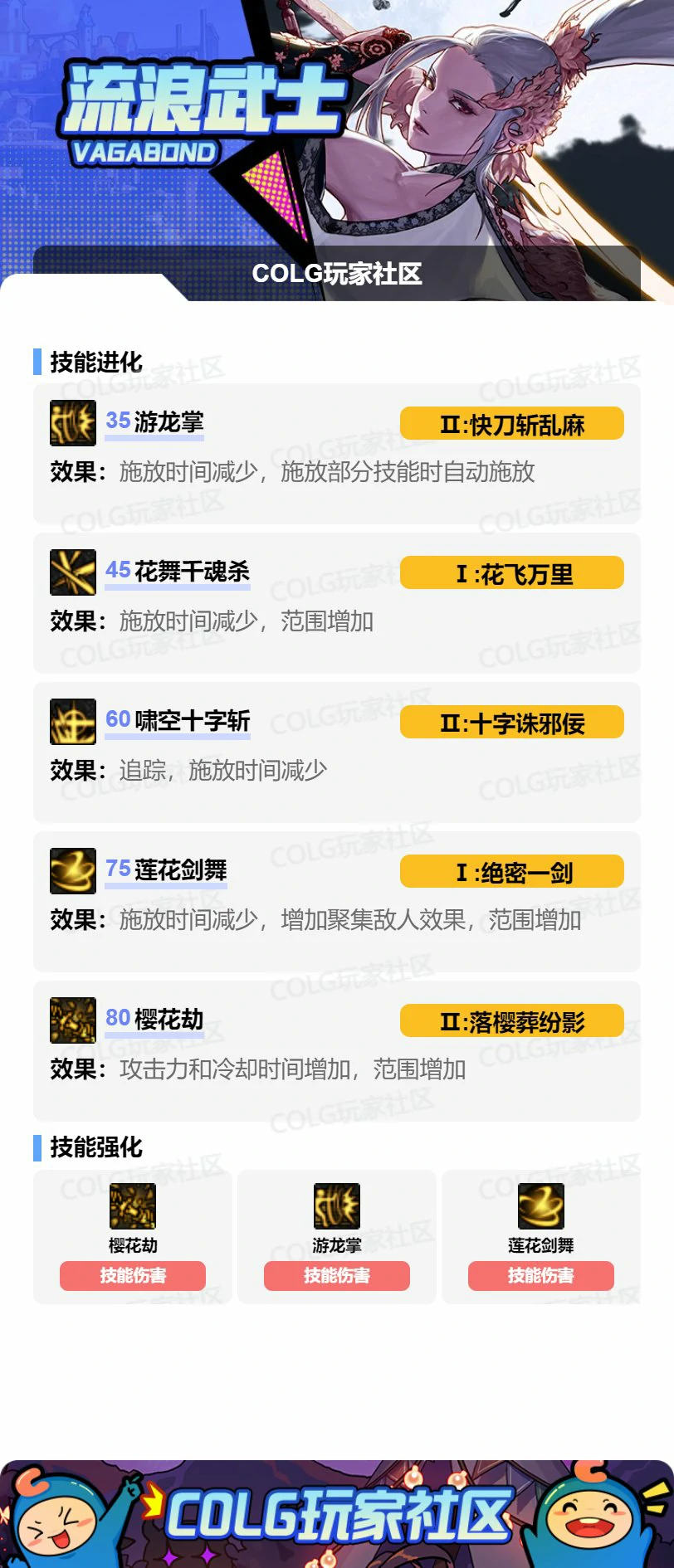 DNF剑帝VP怎么选,DNF