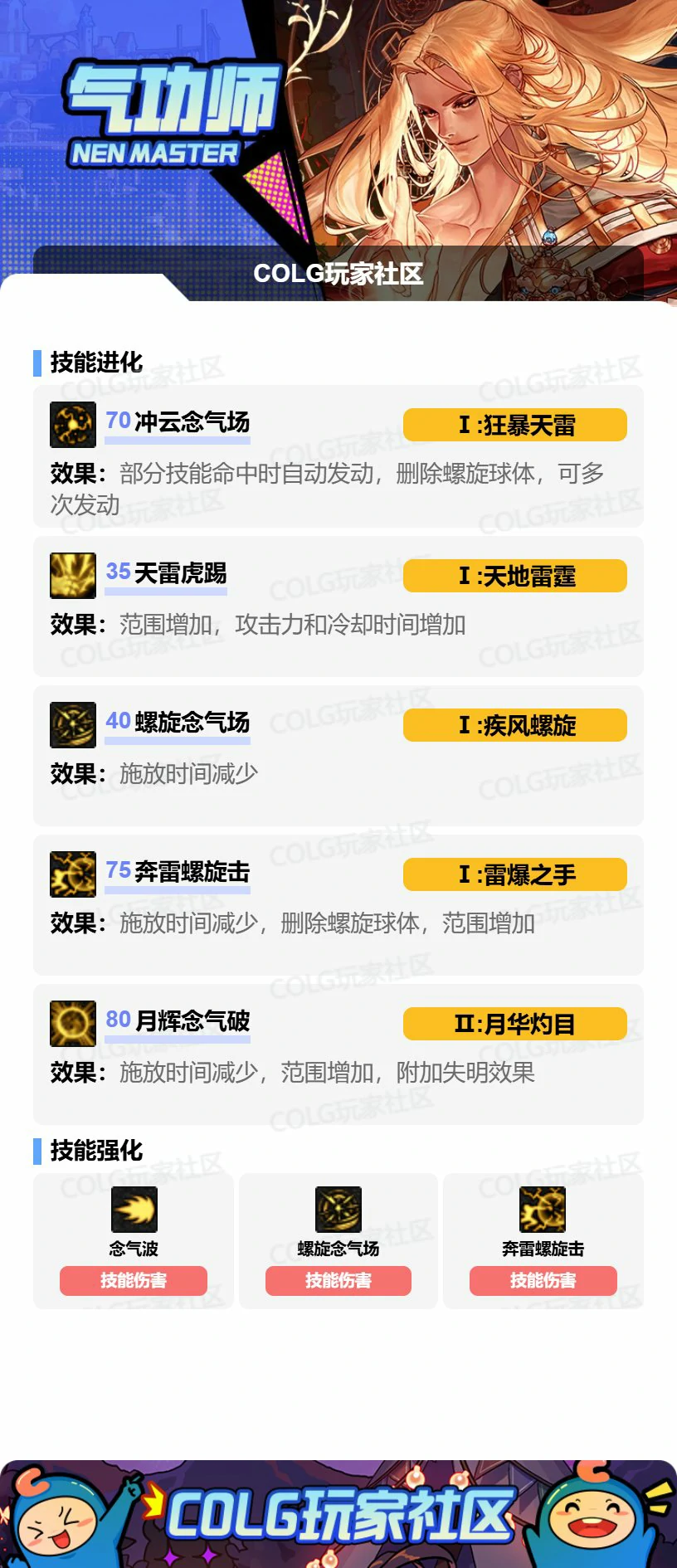 DNF 男气功 VP 怎么选,DNF
