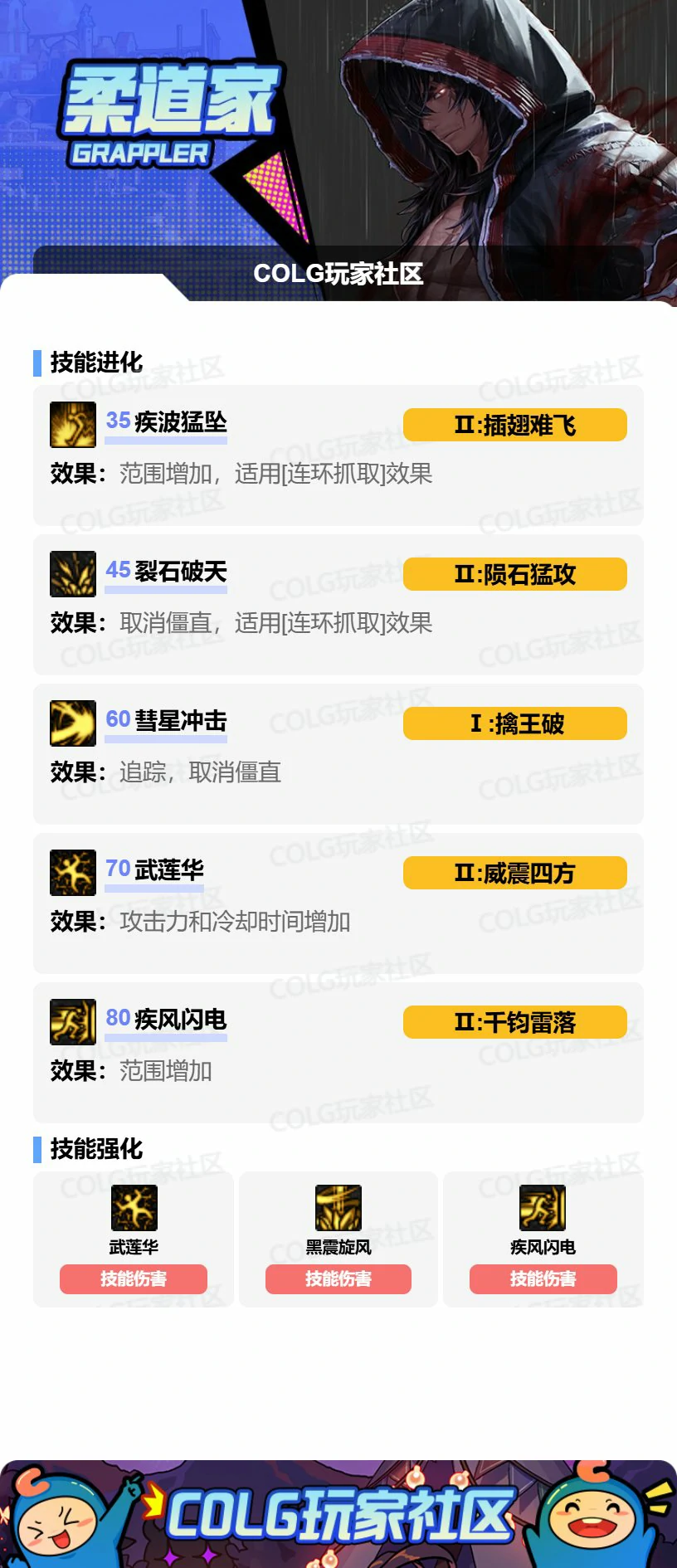 DNF男柔道VP怎么选,DNF