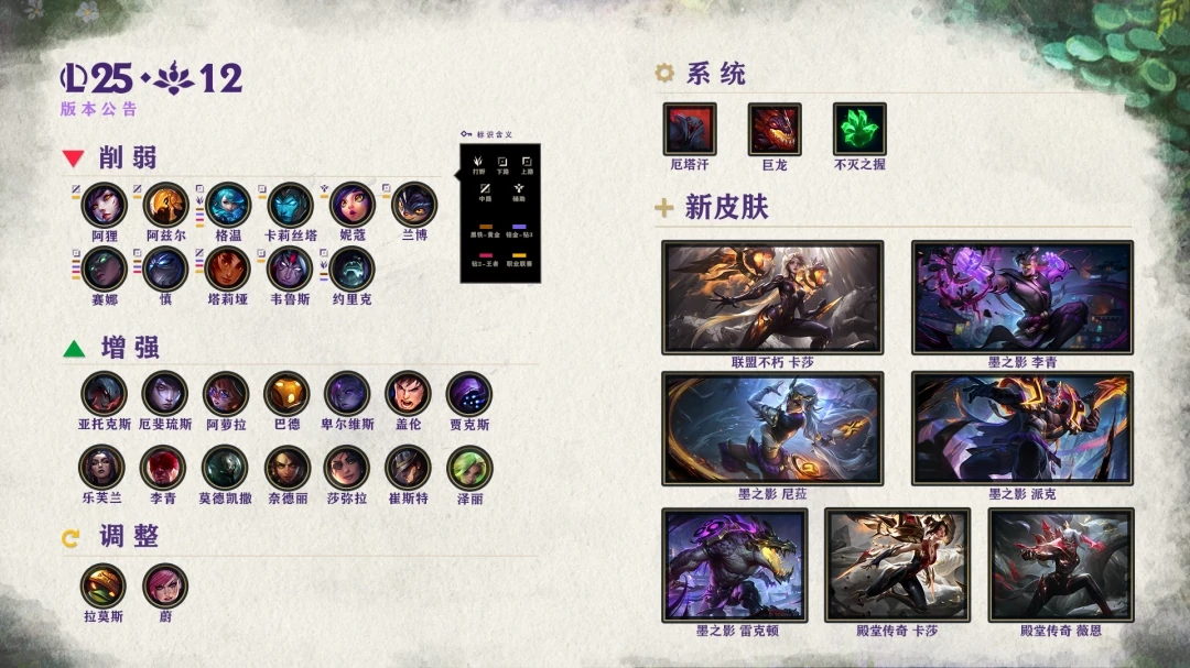 LOL25.12极地大乱斗调整一览,LOL,英雄联盟