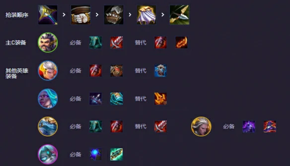 s14圣牛男枪阵容推荐