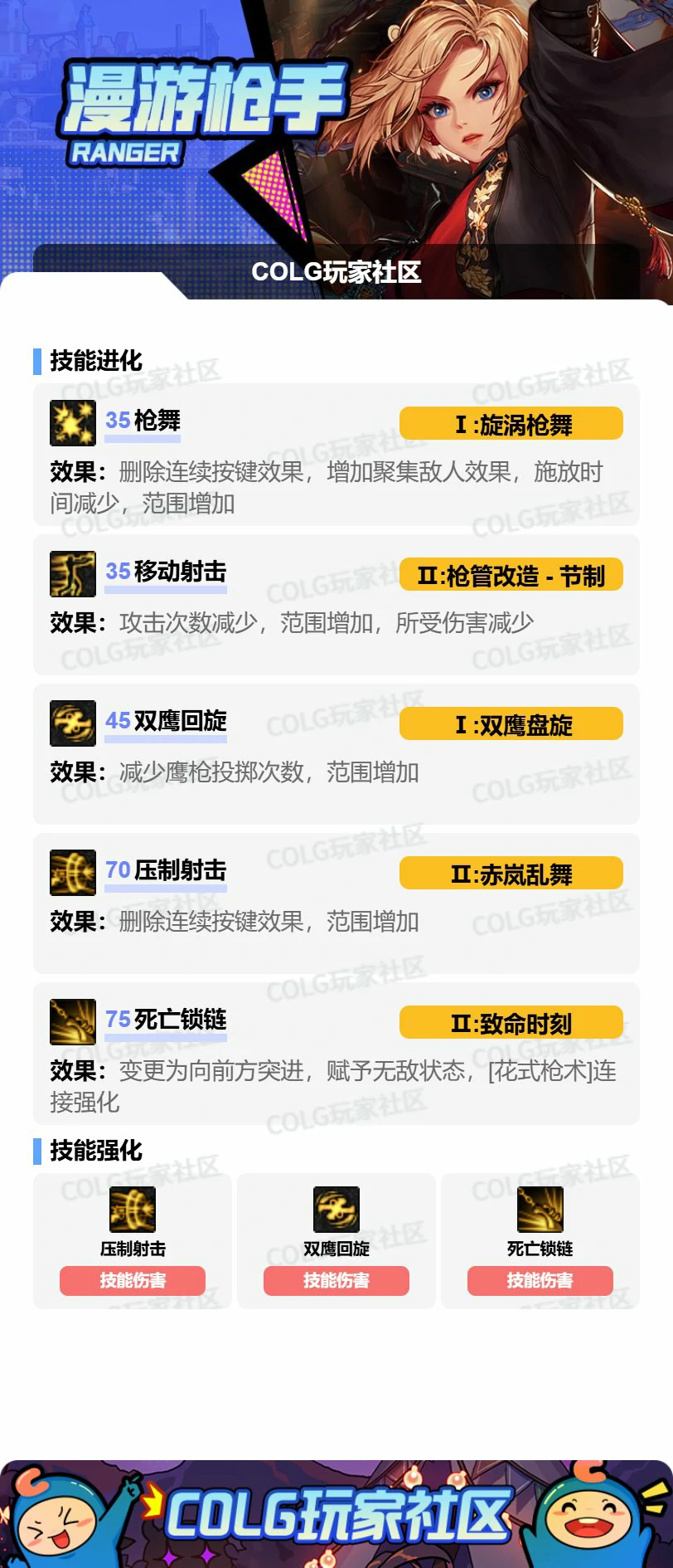 DNF女漫游VP怎么选,DNF