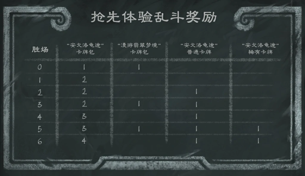 安戈洛龟途抢先体验乱斗什么时候上线,炉石传说