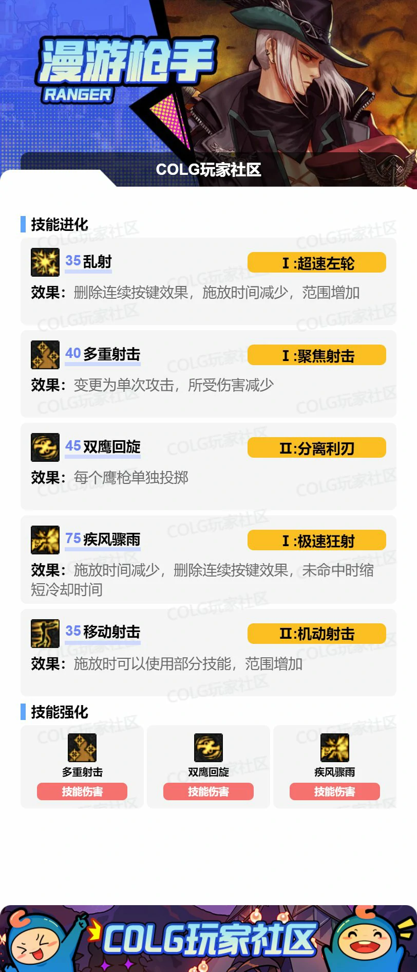 DNF男漫游VP怎么选,DNF