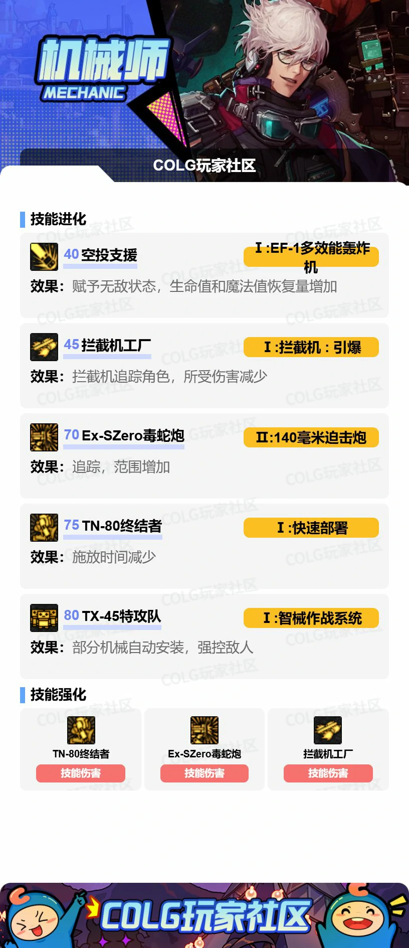 DNF男机械VP怎么选,DNF