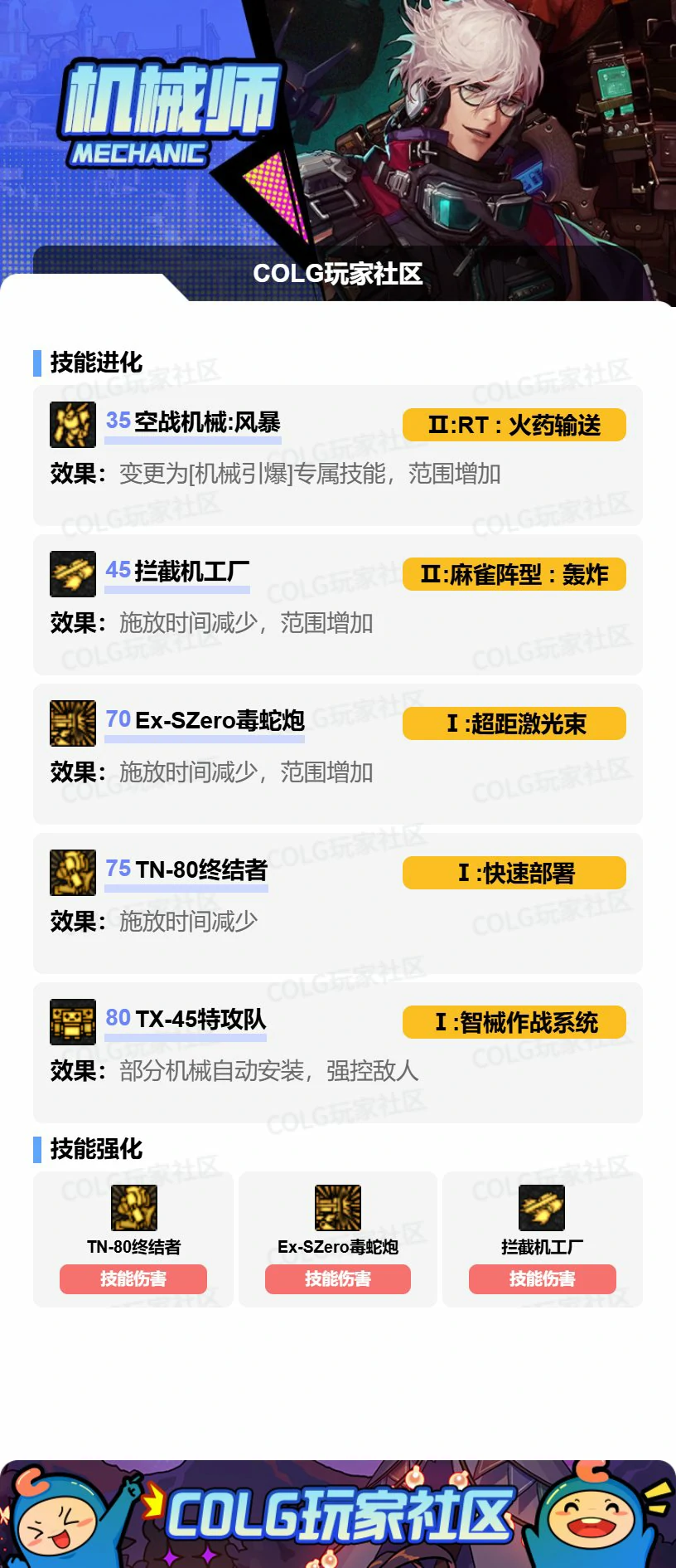 DNF男机械VP怎么选,DNF