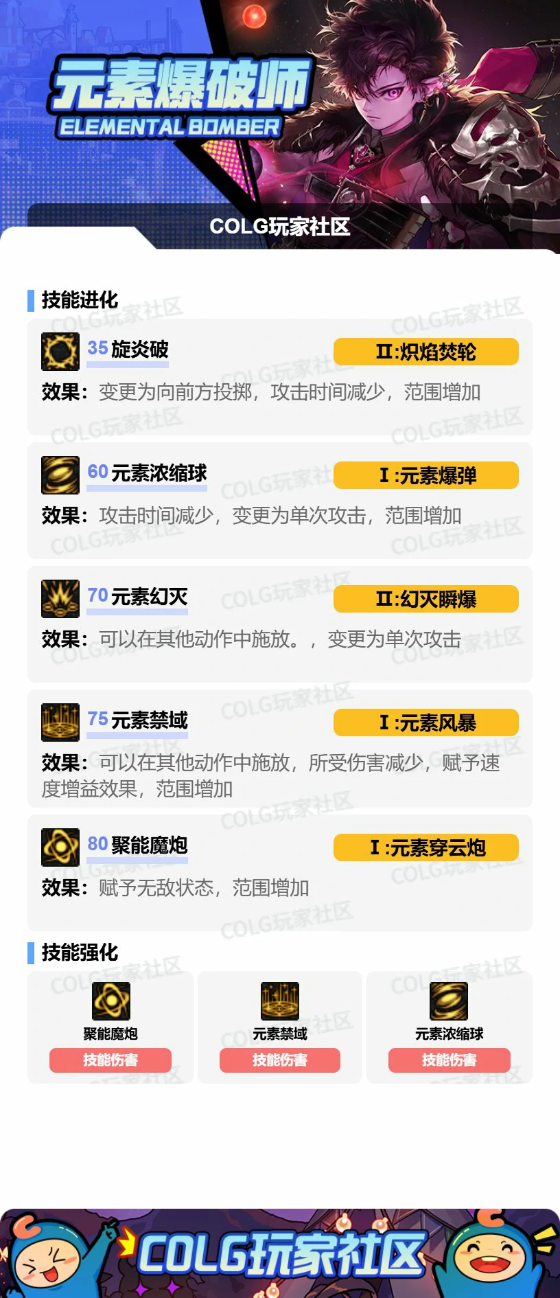 DNF魔皇VP怎么选,DNF
