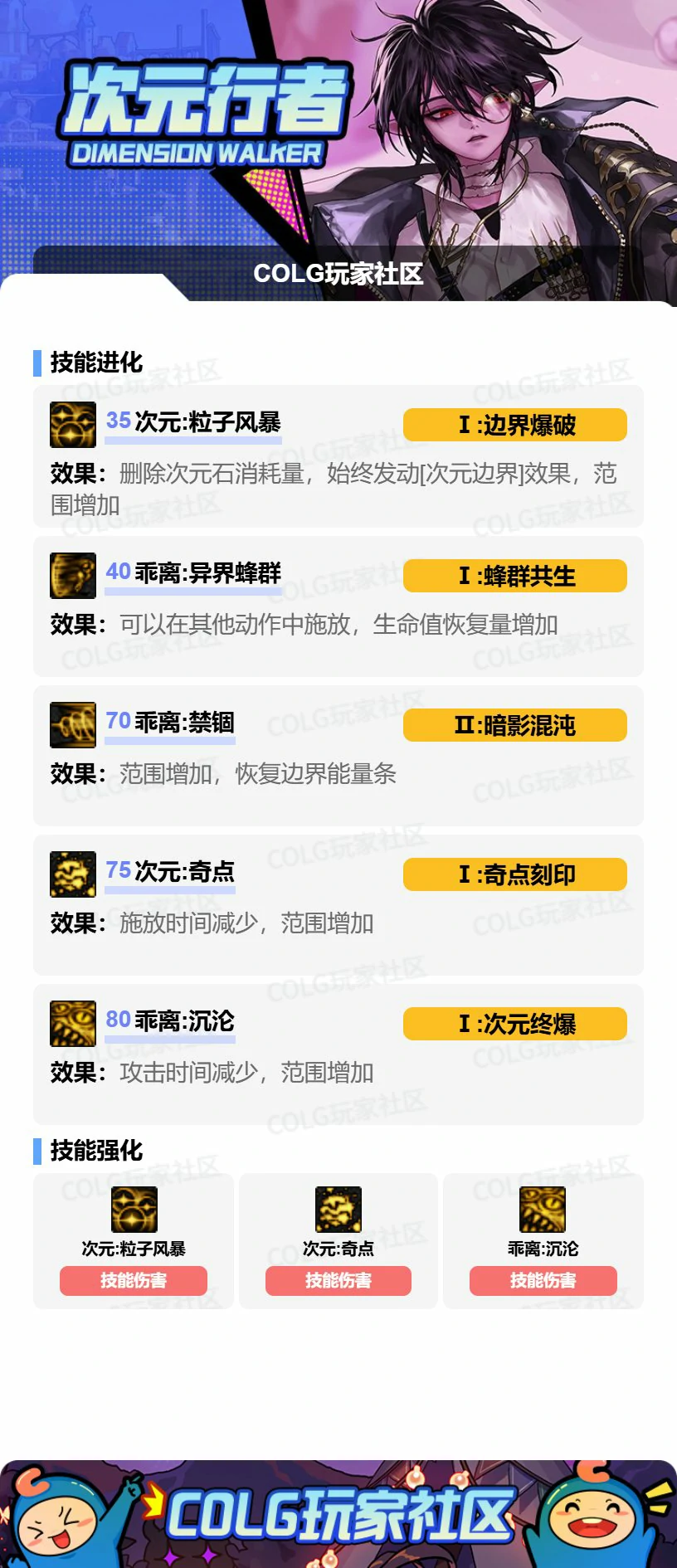 DNF次元VP怎么选,DNF
