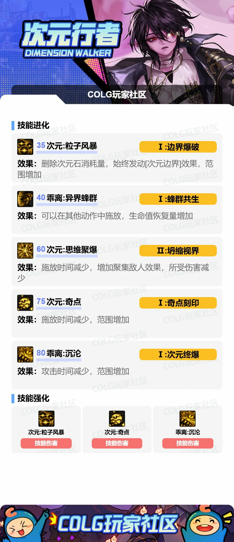 DNF次元VP怎么选,DNF
