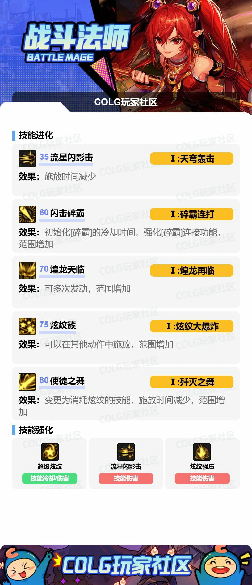 DNF战法VP怎么选,DNF