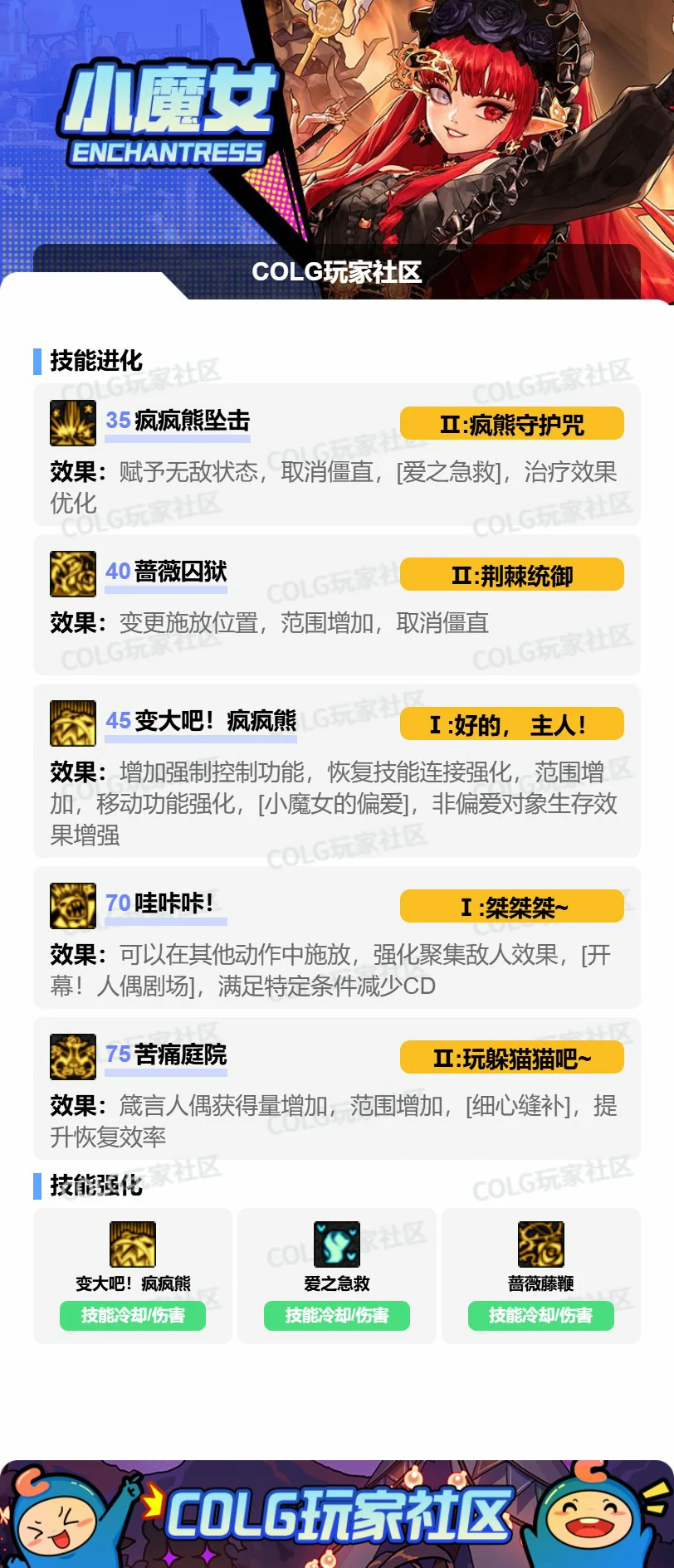 VP选择示意图