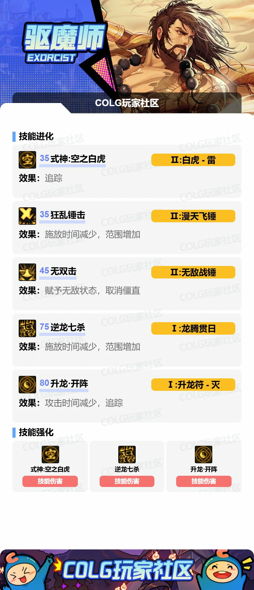 DNF驱魔VP怎么选,DNF