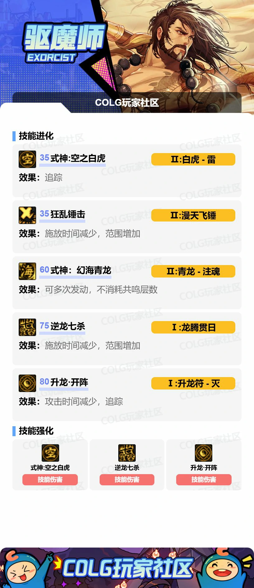DNF驱魔VP怎么选,DNF