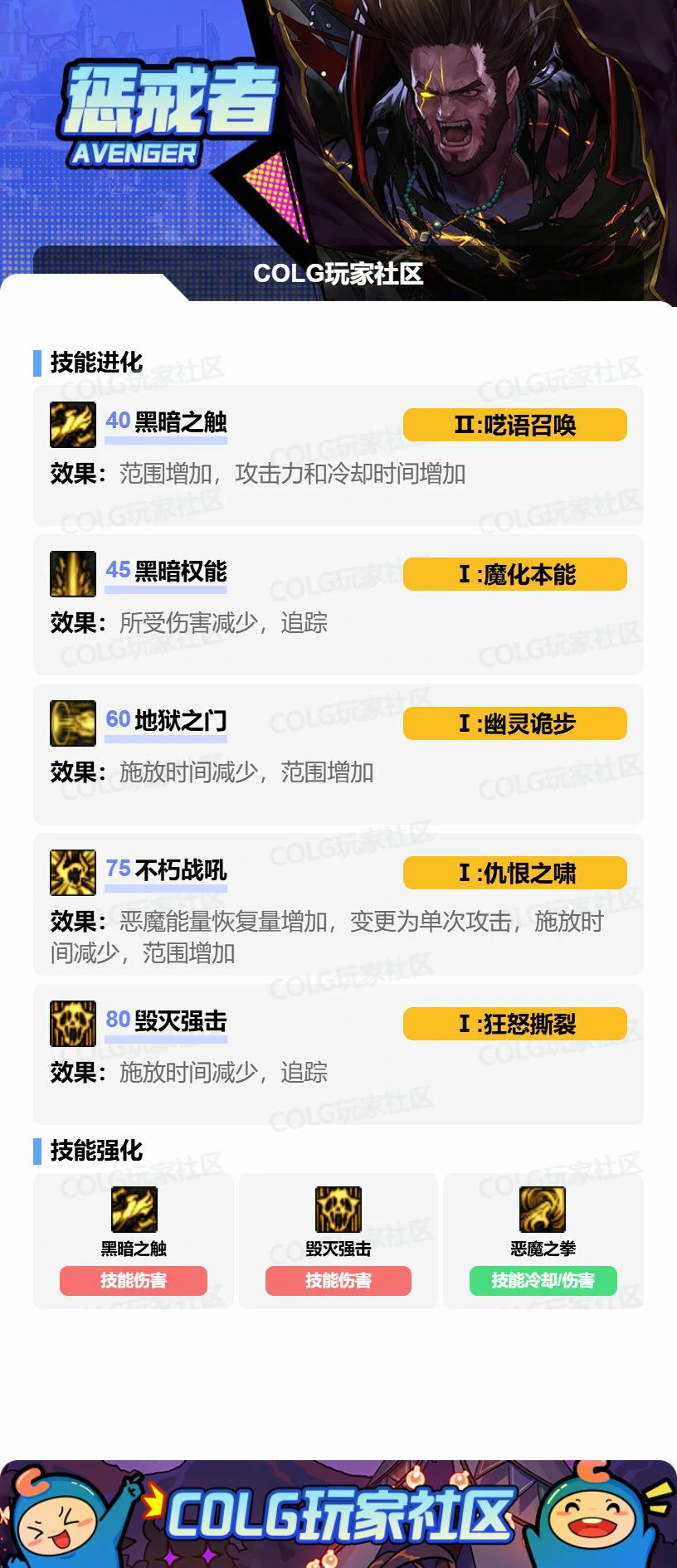 DNF复仇者VP怎么选,DNF